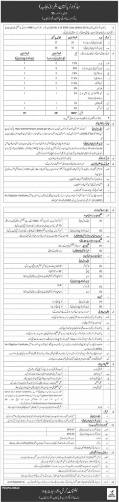 Pakistan Rangers Punjab Jobs in Lahore