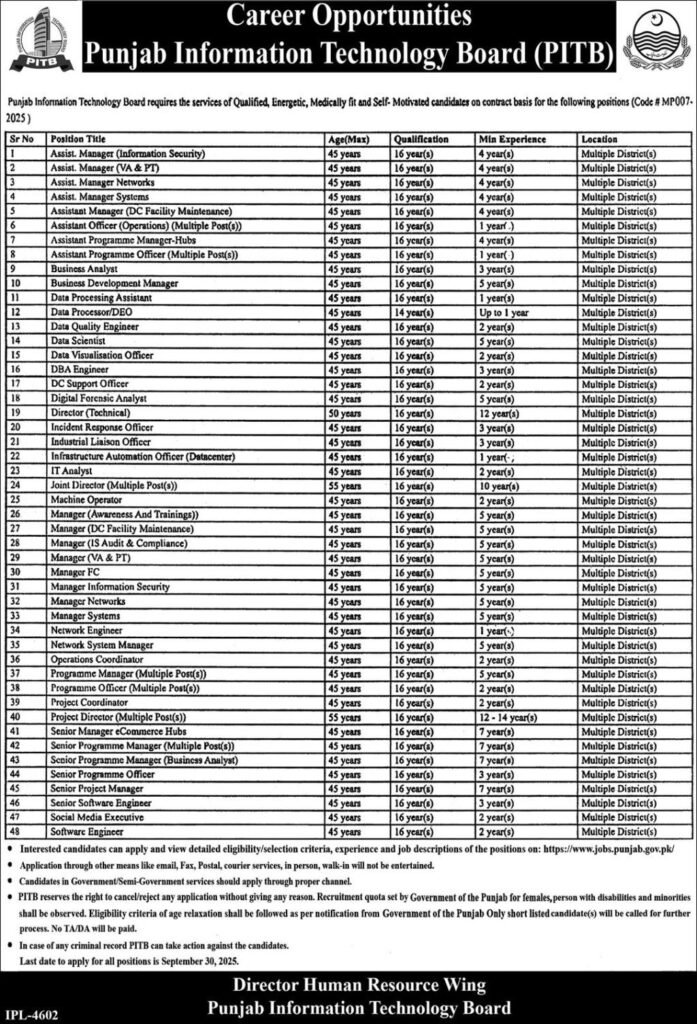 Punjab Information Technology Board Jobs in Lahore